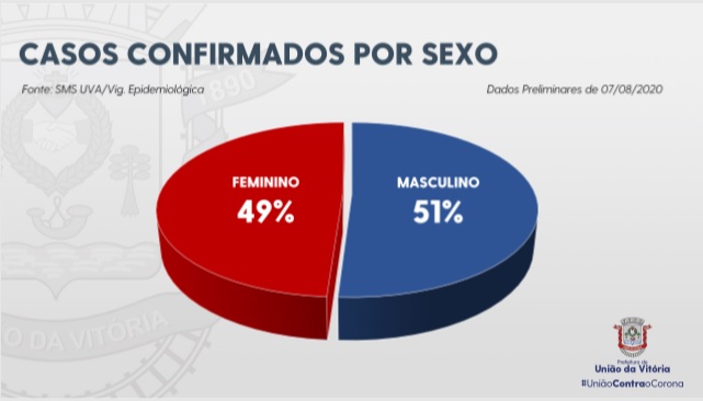 boletim-covid-perfil5
