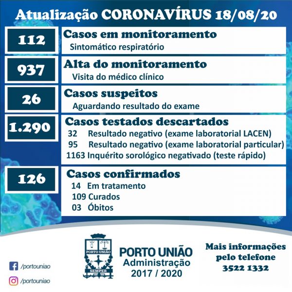 coronavirus-portouniao-1808