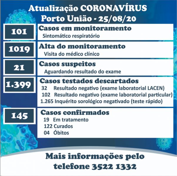 coronavirus-portouniao-2508
