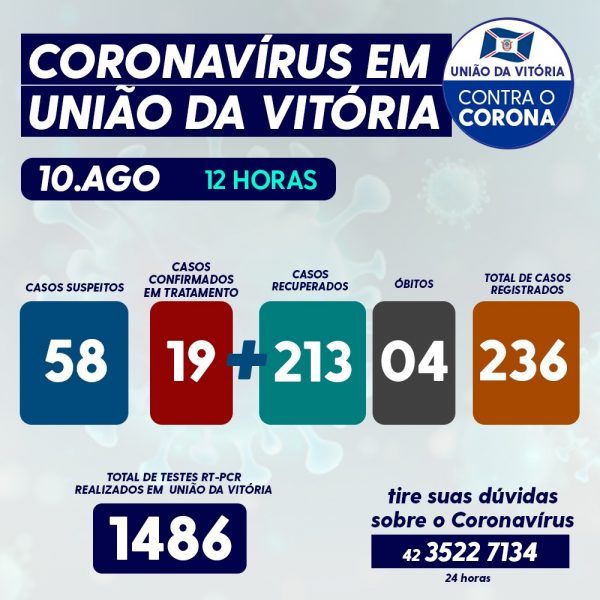 covid-1008=uva