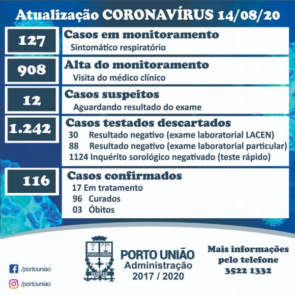 covid19-portouniao-coronavirus