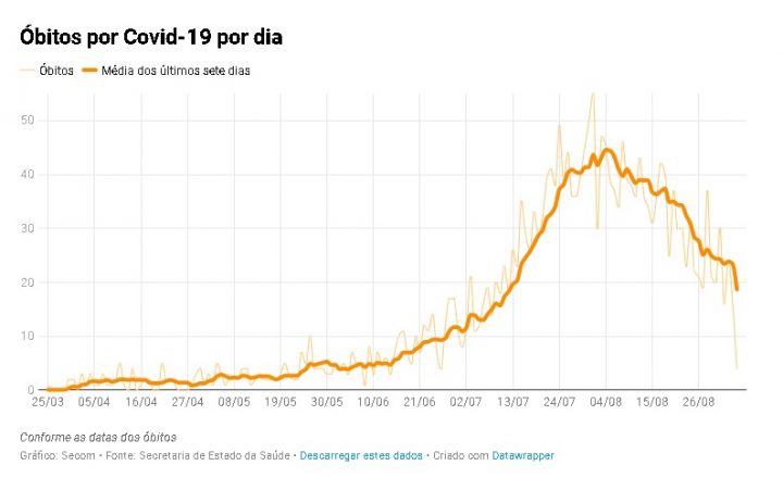 covid19-sc-evolucao