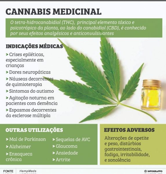 2020-efeitos-maconha2