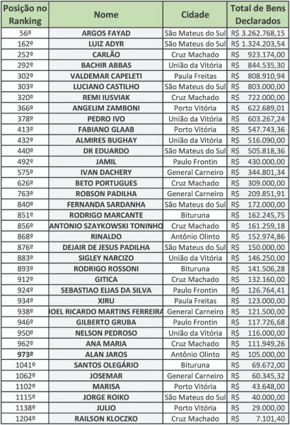 amsulpar-bens-prefeitos