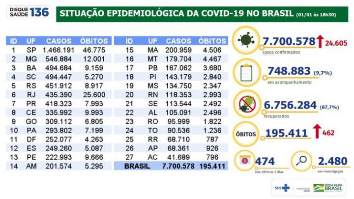 boletim_coronga_01jan2021