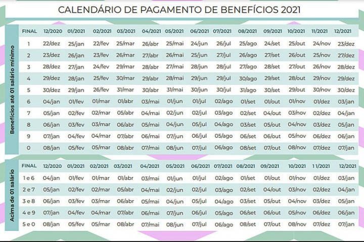 Calendário de pagamento de benefícios de 2021 - Instituto Nacional do Seguro Social - INSSCalendário de pagamento de benefícios de 2021 - Instituto Nacional do Seguro Social - INSS