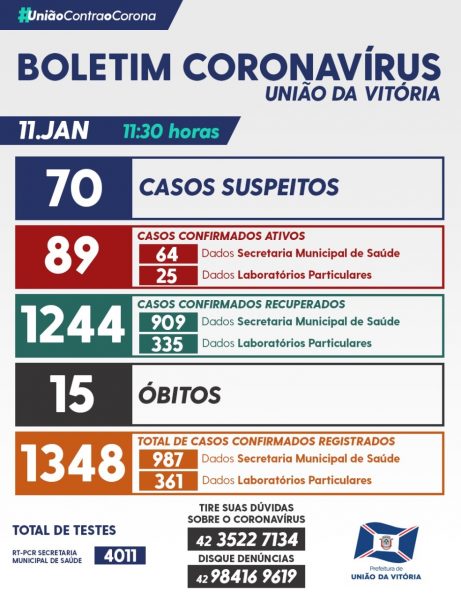 covid-uniao
