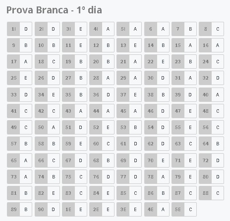 enem-gabarito-prova-branca