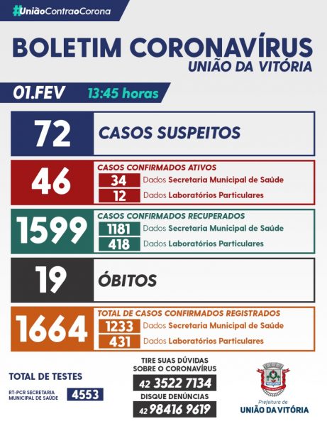 Fonte: Prefeitura de União da Vitória