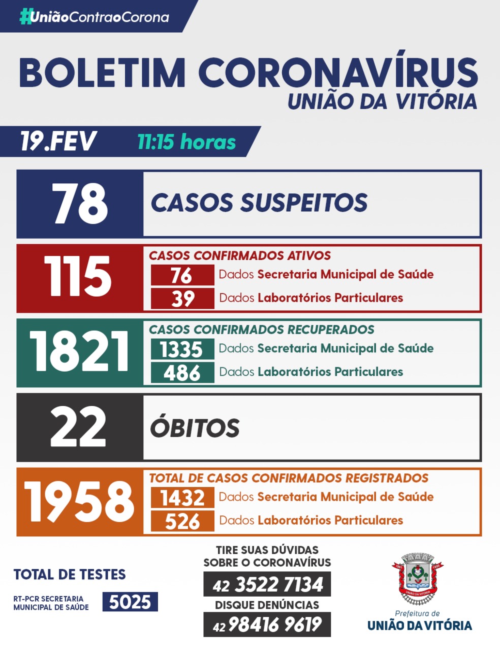 boletim coronavirus 19 fevereiro