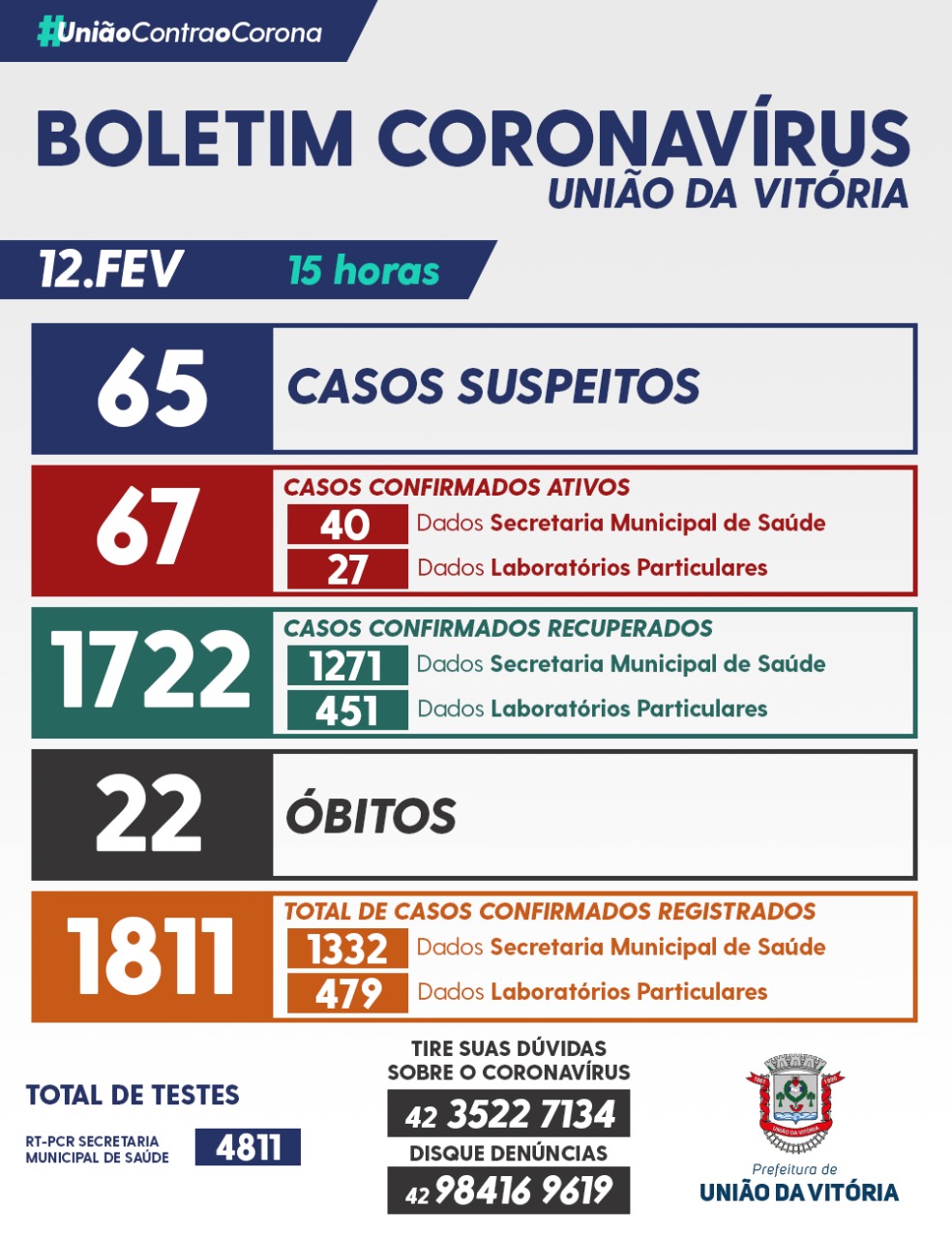 coronavírus uva 12 fevereiro 2021