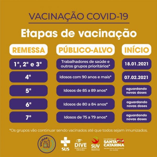 novas_etapas_de_vacinacao_20210206_1294106293