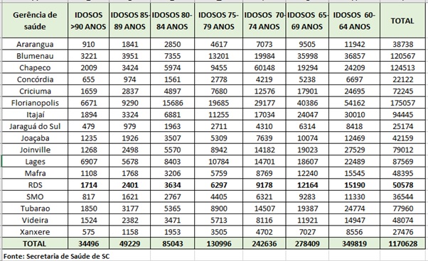 tabela_idosos_20210207_1706720733