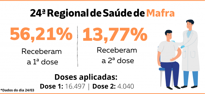 *Dados das plataformas dos Governos Estaduais até o dia 24/03. 