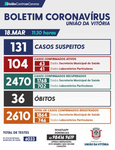 boletim covid-19 uva 18 marco 2021