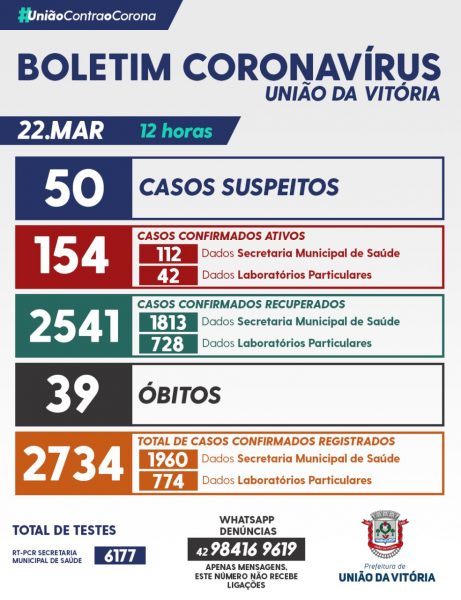 boletim covid-19 uva 22 marco 2021