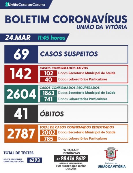 boletim covid-19 uva 24 marco 2021