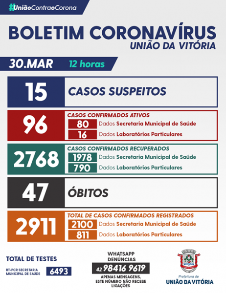 boletim covid uva 30 marco 20221