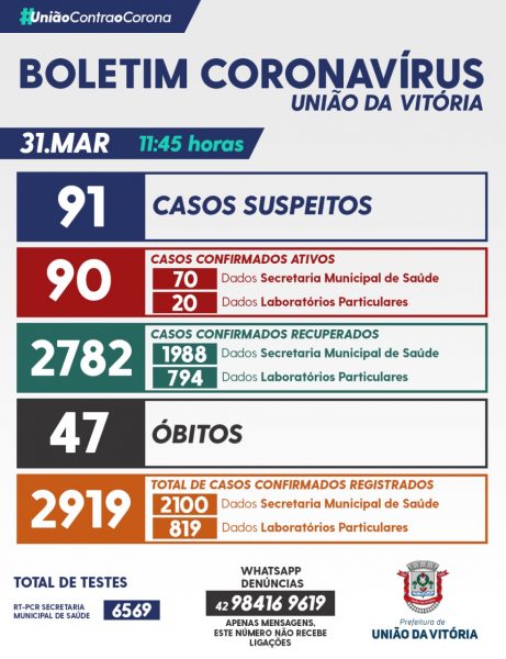 boletim covid uva 31 marco 2021