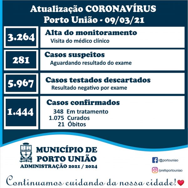 boletim covid-19 pu 9 de marco