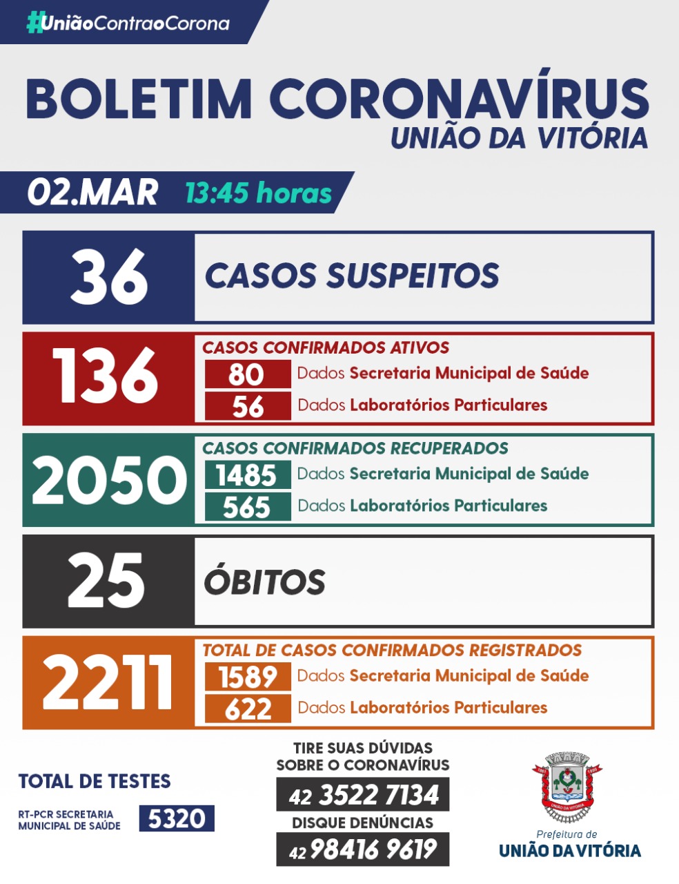boletim uniao 2 de marco