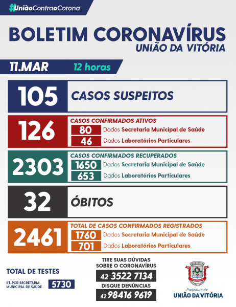 boletim uva 11 marco 2021