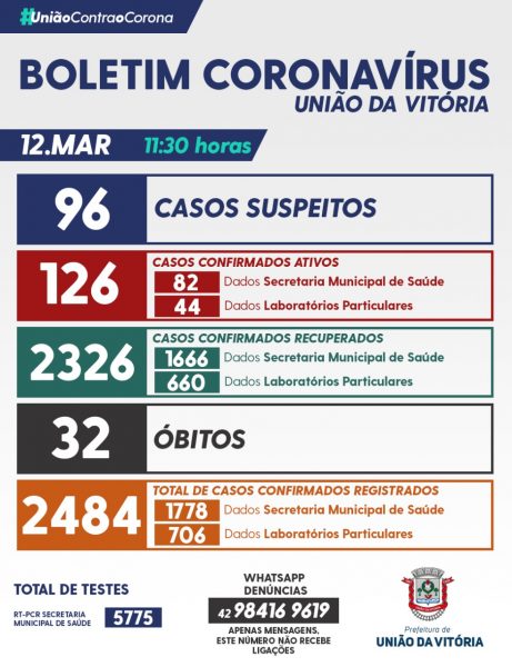 boletim uva 12 marco 2021