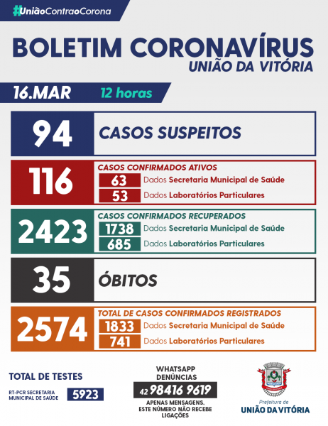 boletim uva 16 marco 2021