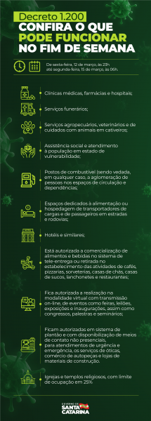 decreto nao pode funcionar santa catarina