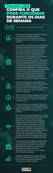 decreto pode funcionas santa catarina