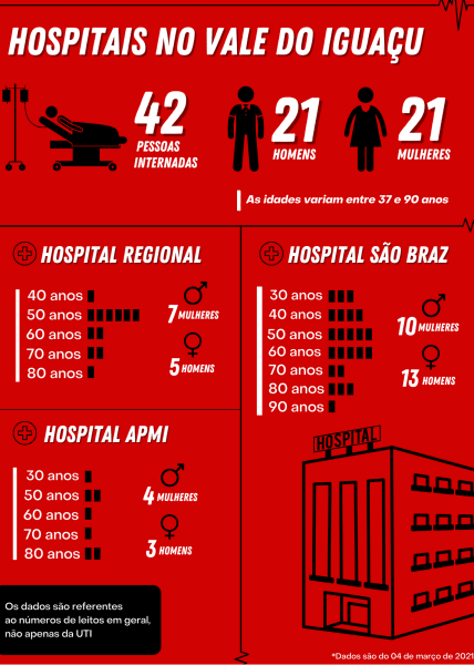 hospitais-no-vale-do-iguacu