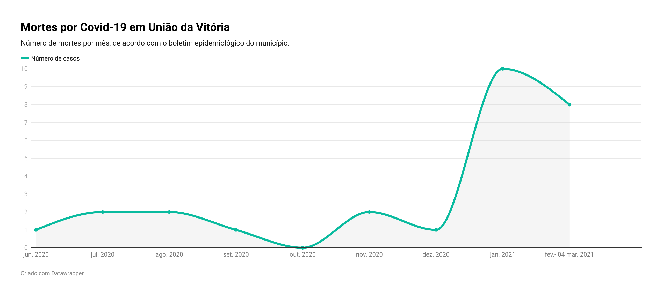 mortes covid uva (2)