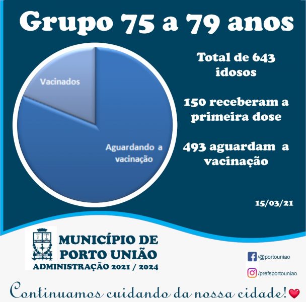 porto uniao vacinas