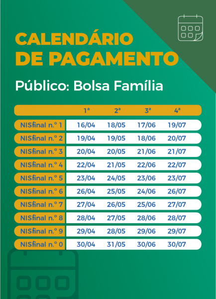 Auxilio emergencial e pago a beneficiarios do Bolsa Familia com NIS 5