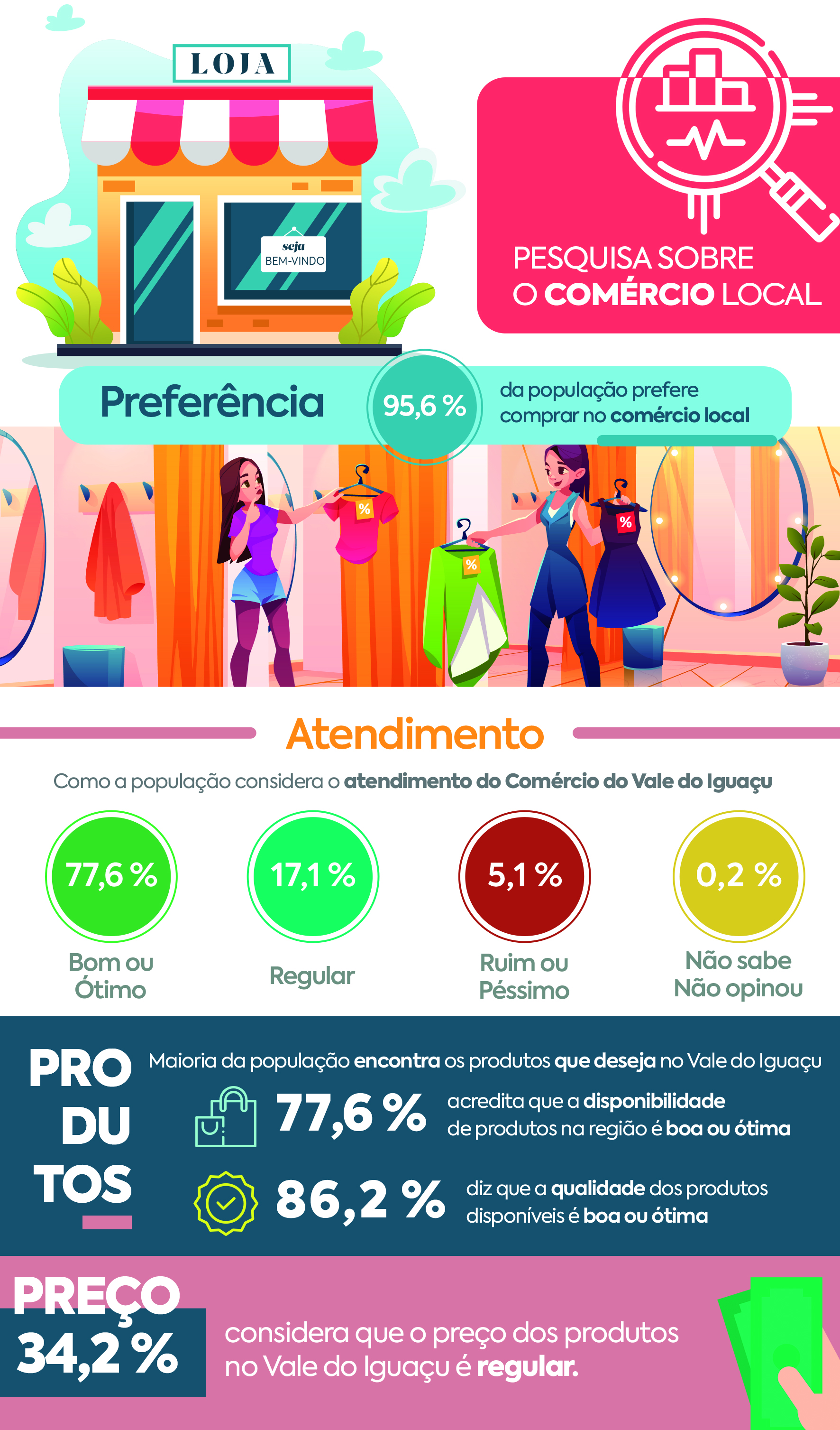 Grafico-comercio