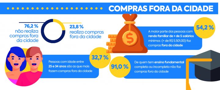 Grafico-comercio-compras-fora