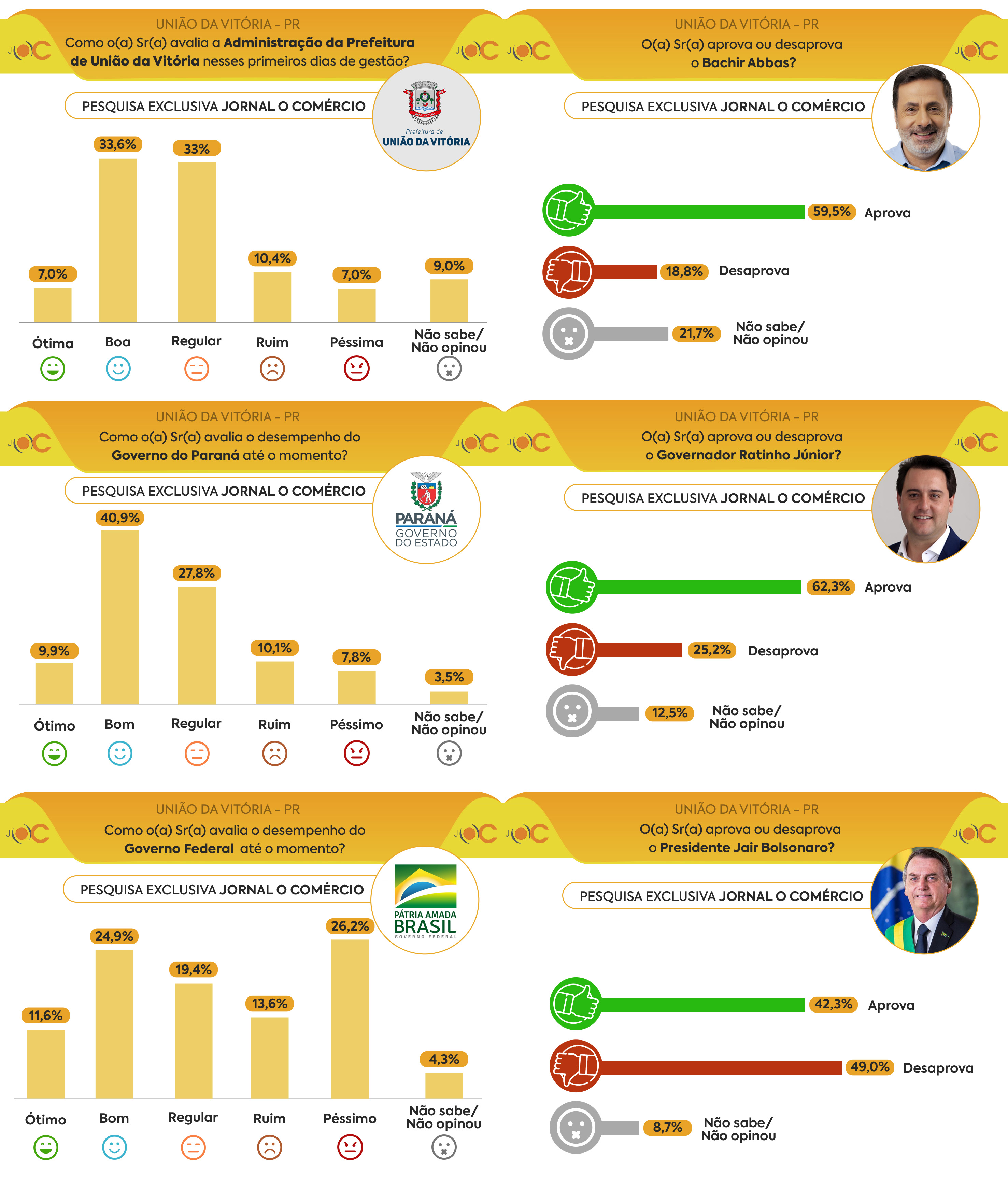 Gráficos União da Vitória