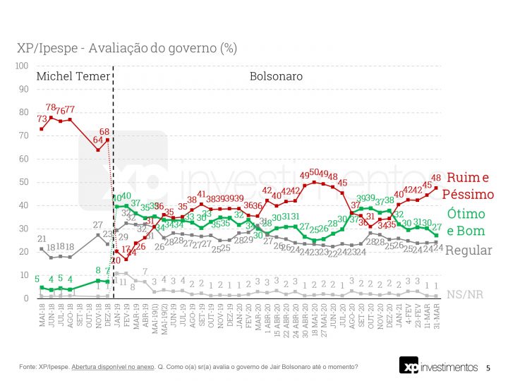 Apresentação do PowerPoint