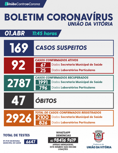 boletim covid uva 1 abril 2021