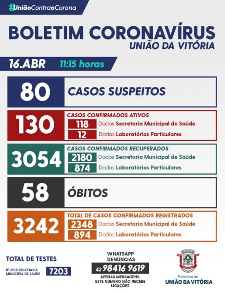 boletim covid uva 16 abril 2021