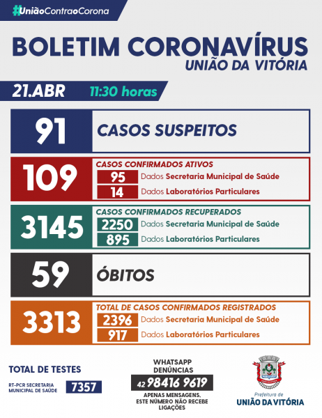 boletim covid uva 21 abril 2021