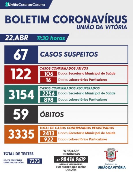 boletim covid uva 22 abril 2021