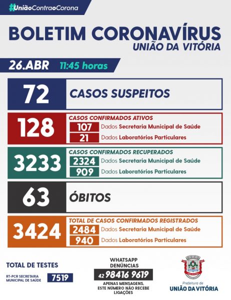 boletim covid uva 26 abril 2021