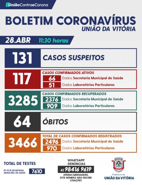 boletim covid uva 28 abril 2021