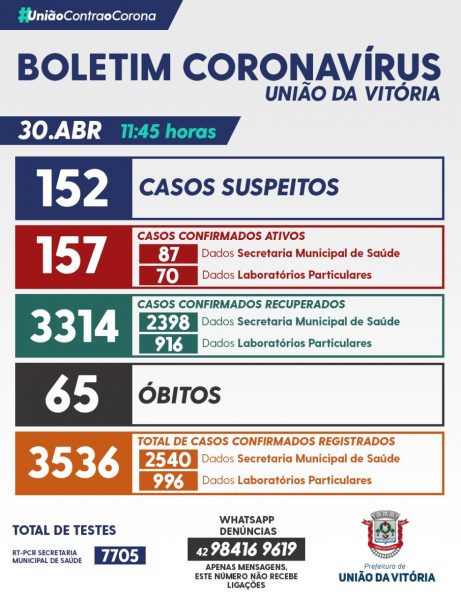 boletim covid uva 30 abril 2021