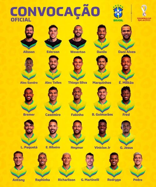 Tite convoca jogadores para a Copa; confira lista de nomes
