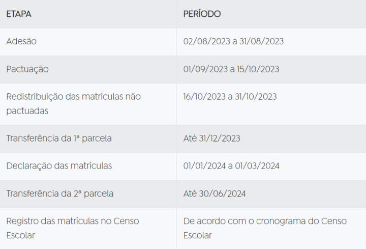 Escola em tempo integral: governo publica regras para adesão