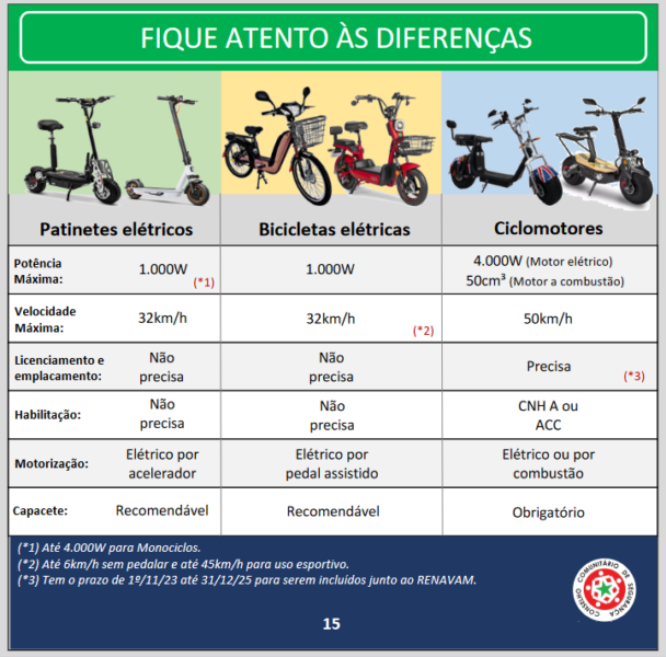 Cartilha Trânsito