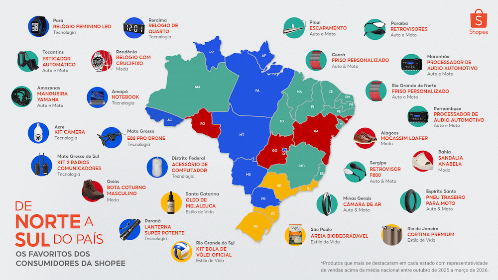 Do básico ao inusitado: veja o produto mais comprado na Shopee em cada estado