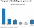 Foto: ReproduÃ§Ã£o